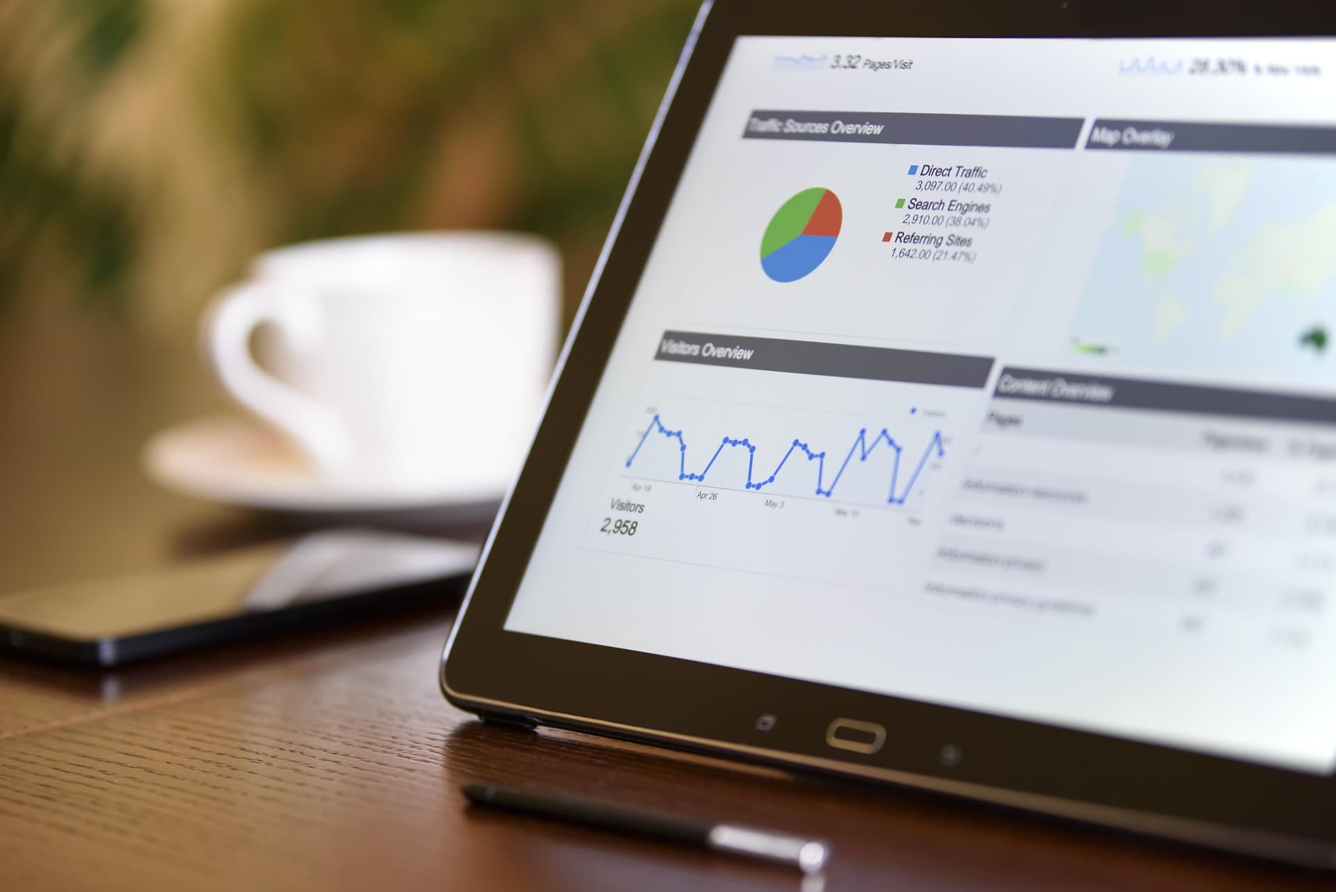 Share Results & Insights